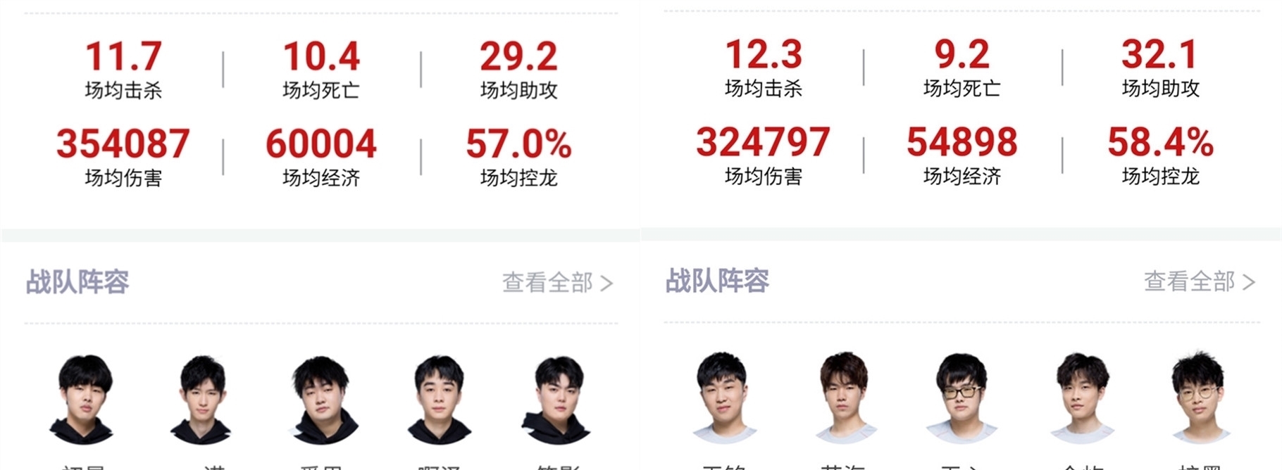 三项权重的 三项权重的